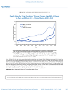 QuickStats Death Rates for Drug Overdose Among Persons Aged 2544 Years by Race and Ethnicity United States 20002020