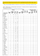 Pertussis Plague Poliomyelitis paralytic Week 48 Weekly cases of notifiable diseases United States US territories and NonUS Residents week ending December 4 2021