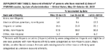 Supplementary Table 1 Race and Ethnicity of Persons Who Have Received 1 Dose of JYNNEOS Vaccine by Date of Administration  United States May 22October 10 2022