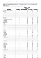Hepatitis C acute Confirmed Week 43 Weekly cases of notifiable diseases United States US Territories and NonUS Residents week ending October 28 2023