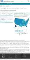 COVID19 Vaccinations in the United States Distributed Count January 4 2021
