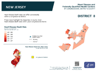 NJ Congressional District 08 Heart Disease and Federally Qualified Health Centers Map 118th Congress