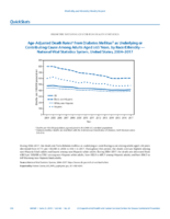 QuickStats AgeAdjusted Death Rates From Diabetes Mellitus As Underlying Or Contributing Cause Among Adults Aged 65 Years by RaceEthnicity  National Vital Statistics System United States 20042017