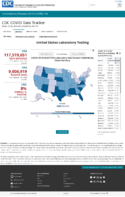 United States laboratory testing COVID19 viiral RTPCR laboratory test percentpositivity by stateterritory Oct 4 2020