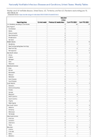 Botulism Infant Week 23 Weekly cases of notifiable diseases United States US Territories and NonUS Residents week ending June 10 2023
