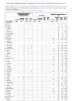 Carbapenemaseproducing carbapenemResistant Enterobacteriaceae Week 02 Weekly cases of notifiable diseases United States US territories and NonUS Residents week ending January 15 2022