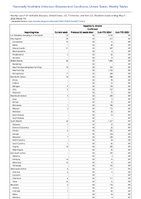 Hepatitis B chronic Confirmed Week 19 Weekly cases of notifiable diseases United States US Territories and NonUS Residents week ending May 11 2024