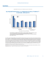 QuickStats AgeAdjusted Homicide Rates by Urbanization of County of Residence  United States 2004 and 2013