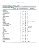 MMWR Morbidity and Mortality Weekly Report Notifiable Diseases and Mortality Tables Vol 64 No 2 January 23 2015