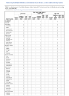 Viral hemorrhagic fevers Junin virus Lassa virus Lujo virus Week 30 Weekly cases of notifiable diseases United States US territories and NonUS Residents weeks ending July 25 2020