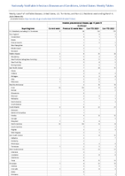 Invasive pneumococcal disease age 5 years Confirmed Week 09 Weekly cases of notifiable diseases United States US Territories and NonUS Residents week ending March 04 2023
