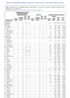 Carbapenemaseproducing carbapenemResistant Enterobacteriaceae Week 37 Weekly cases of notifiable diseases United States US territories and NonUS Residents week ending September 12 2020
