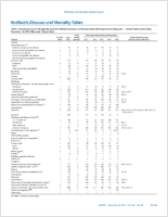 MMWR Morbidity and Mortality Weekly Report Notifiable Diseases and Mortality Tables Vol 63 No 46 November 21 2014