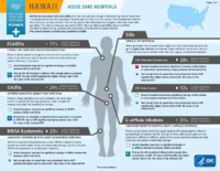 HealthcareAssociated Infections Progress Hawaii Acute Care Hospitals