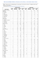 Cryptosporidiosis Cyclosporiasis Week 43 Weekly cases of notifiable diseases United States US territories and NonUS Residents week ending October 30 2021