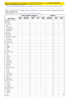 Poliovirus infection nonparalytic Psittacosis Week 32 Weekly cases of notifiable diseases United States US territories and NonUS Residents weeks ending August 8 2020
