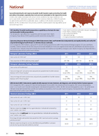 2015 Factsheet National