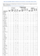 Meningococcal disease Week 41 Weekly cases of notifiable diseases United States US territories and NonUS Residents weeks ending October 10 2020