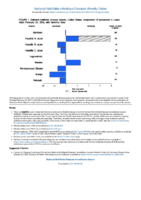 National Notifiable Diseases Infectious Weekly Tables Figure 1 Selected notifiable disease reports United States comparison of provisional 4week totals February 23 2019 with historical data