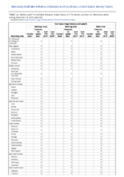 Viral hemorrhagic fevers Week 50 Weekly cases of notifiable diseases United States US territories and NonUS Residents weeks ending December 14 2019
