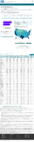 COVID19 vaccinations in the United States Total Doses Administered count January 26 2021
