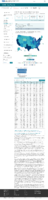 COVID19 Vaccinations in the United States Number of People Receiving 1 or More Doses Count February 16 2021