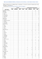 Spotted fever rickettsiosis Smallpox Week 36 Weekly cases of notifiable diseases United States US territories and NonUS Residents week ending September 11 2021