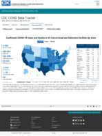 Confirmed COVID19 Deaths in US Correctional and Detention Facilities by State Oct 22 2020