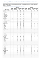 Tularemia Vancomycinintermediate Staphylococcus aureus Week 43 Weekly cases of notifiable diseases United States US territories and NonUS Residents week ending October 29 2022