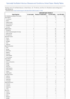SalmonellaTyphi infection Week 22 Weekly cases of notifiable diseases United States US Territories and NonUS Residents week ending June 3 2023