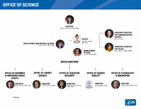2020 Office of Science Org Chart
