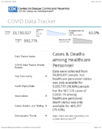 CDC COVID Data Tracker Cases  Deaths Among Healthcare Personnel June 3 2021