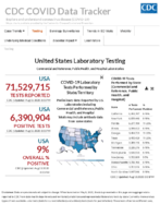 United States laboratory testing commercial and reference public health and hospital laboratories Aug 11 2020