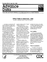 Office Visits to Internists 1989