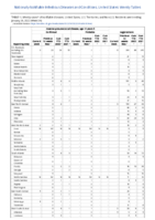 Invasive pneumococcal disease age 5 Week 04 Weekly cases of notifiable diseases United States US territories and NonUS Residents week ending January 29 2022