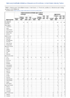 Invasive pneumococcal disease age 5 Week 03 Weekly cases of notifiable diseases United States US territories and NonUS Residents week ending January 22 2022