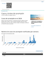 Casos y brotes de sarampin