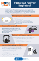 What Are AirPurifying Respirators 2017