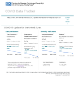 COVID19 Update for the United States April 1 2024