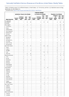 Arboviral diseases Jamestown Canyon virus disease La Crosse virus disease Powassan virus disease Week 51Weekly cases of notifiable diseases United States US territories and NonUS Residents week ending December 24 2022