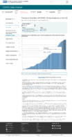 Trends in number of COVID19 vaccinations in the US people receiving 1 or more doses cumulative February 5 2021