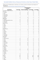 Coccidioidomycosis Confirmed Week 23 Weekly cases of notifiable diseases United States US Territories and NonUS Residents week ending June 10 2023