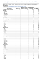Shiga toxinproducing Escherichia coli STEC Week 12 Weekly cases of notifiable diseases United States US Territories and NonUS Residents week ending March 23 2024