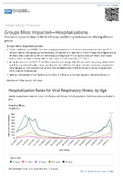 Respiratory Viruses  Groups Most ImpactedHospitalizations