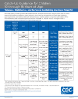 CatchUp Guidance for Children 10 through 18 Years of Age  Tetanus Diphtheria and PertussisContaining Vaccines TdapTd
