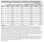 Supplementary Table 2 Coverage With Influenza COVID19 and Respiratory Syncytial Virus RSV Vaccines Among Adults by Health and Human Services Region  National Immunization SurveyAdult COVID Module United States November 9 2024