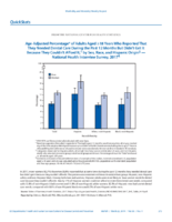 QuickStats AgeAdjusted Percentage of Adults Aged 18 Years Who Reported That They Needed Dental Care During the Past 12 Months But Didnt Get It Because They Couldnt Afford It by Sex Race and Hispanic Origin  National Health Interview Survey 2017