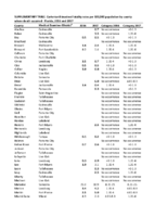 Supplementary Table for a Carfentanil Outbreak in Florida January 2016 to December 2017