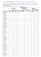 Meningococcal disease Week 12 Weekly cases of notifiable diseases United States US territories and NonUS Residents week ending March 26 2022