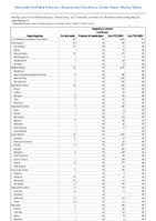 Hepatitis B chronic Confirmed Week 21 Weekly cases of notifiable diseases United States US Territories and NonUS Residents week ending May 25 2024